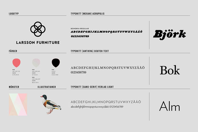 Karta över Larsson Furnitures grafiska profil